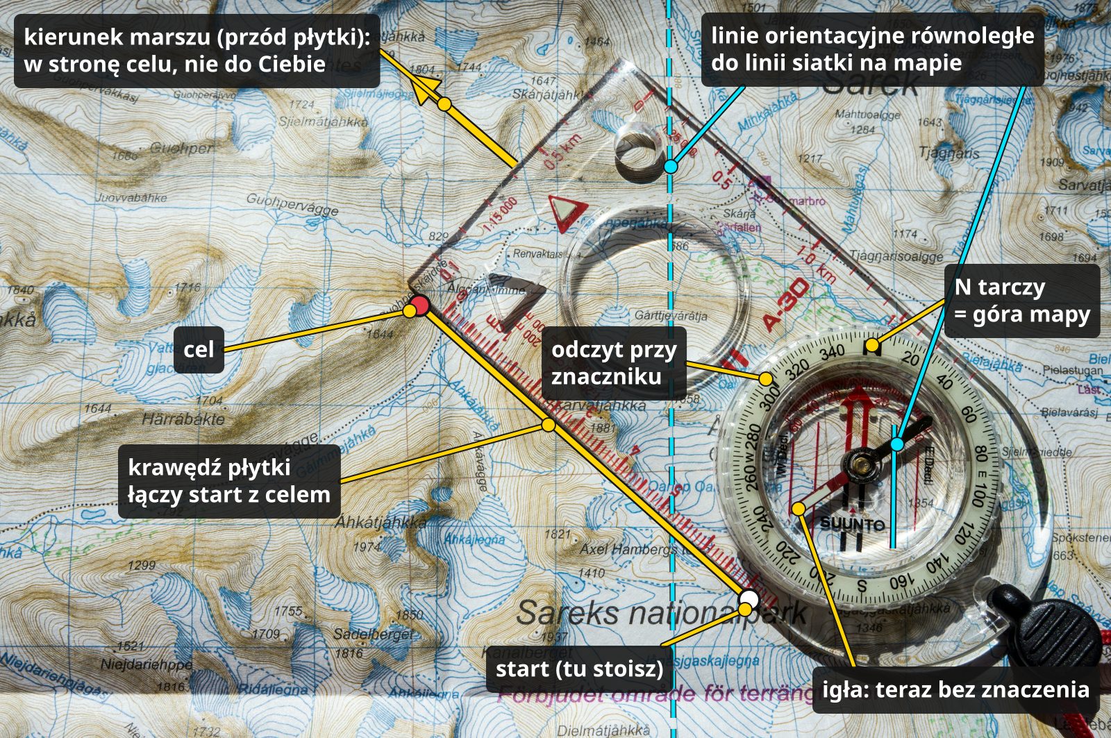 Kompas płytkowy na mapie topograficznej: krawędź płytki łączy start z celem, linie orientacyjne ułożone równolegle do siatki mapy, odczyt azymutu przy znaczniku