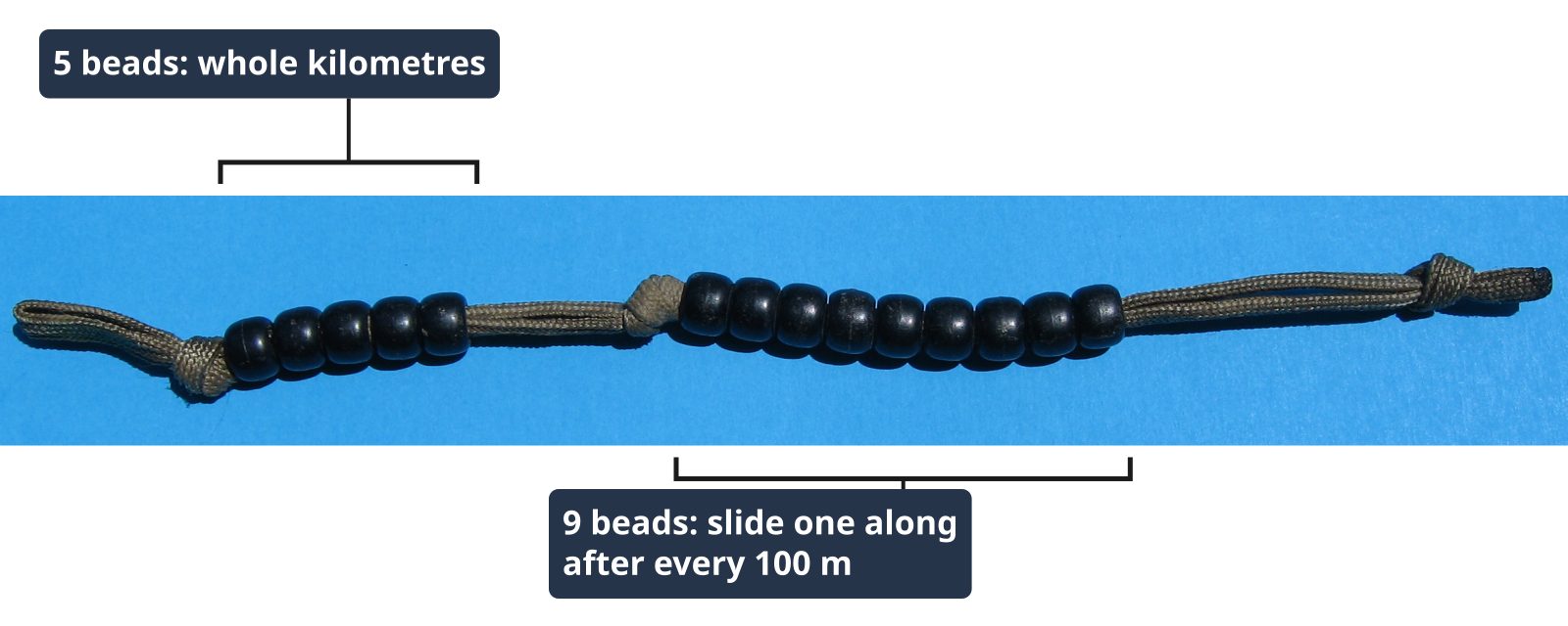 A cord with pace count beads for walking on a compass bearing: 9 beads for each 100 m and 5 beads for whole kilometres