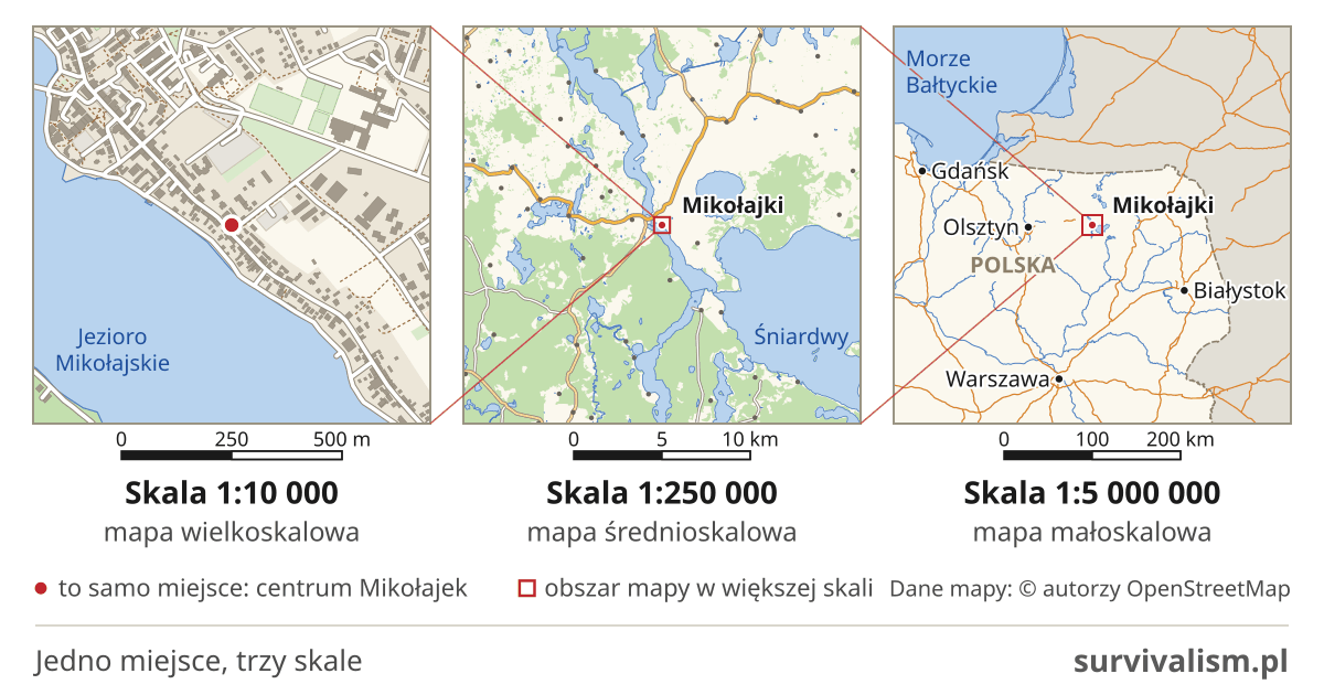 Ta sama okolica Mikołajek na trzech mapach: w skali 1:10 000 (mapa wielkoskalowa) ulice i pojedyncze budynki, w skali 1:250 000 (mapa średnioskalowa) jeziora, lasy i drogi wokół miasteczka, w skali 1:5 000 000 (mapa małoskalowa) północno-wschodnia Polska z wybrzeżem Bałtyku i dużymi miastami