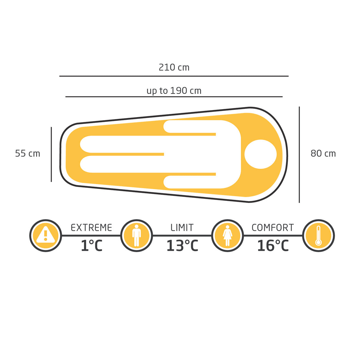 Schemat śpiwora Whistler 190: 210 cm długości, 80 i 55 cm szerokości, komfort 16 °C, limit 13 °C, ekstremalna 1 °C
