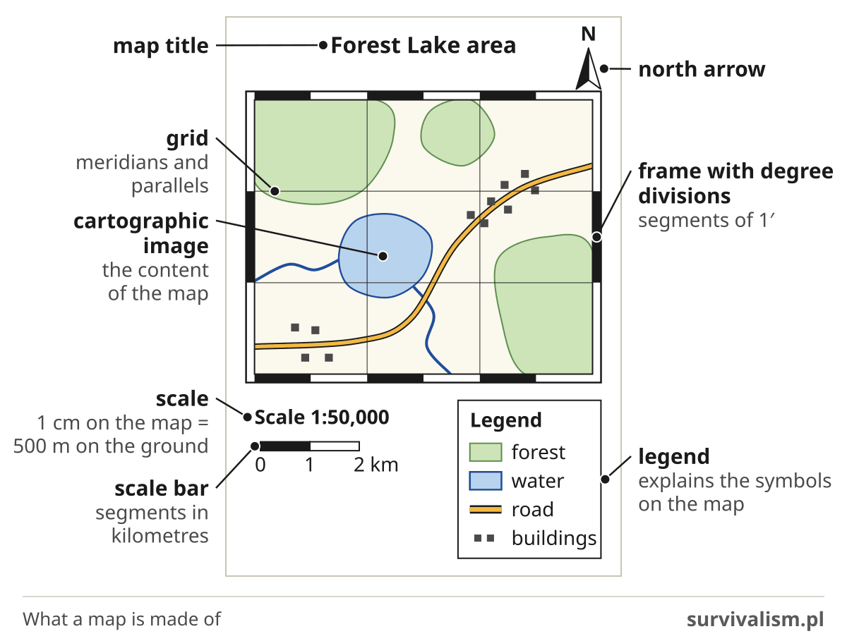 Diagram of what a map is made of, with labelled elements: map title, north arrow, cartographic image, grid, frame with degree divisions, scale, scale bar and legend
