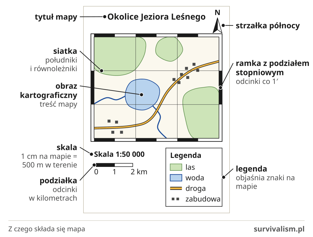 Schemat, z czego składa się mapa, z podpisanymi elementami: tytuł mapy, strzałka północy, obraz kartograficzny, siatka, ramka z podziałem stopniowym, skala, podziałka i legenda